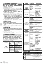 Preview for 36 page of EBARA HYDROSTATION Operating And Maintenance Manual