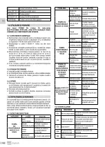 Preview for 100 page of EBARA HYDROSTATION Operating And Maintenance Manual