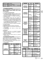 Preview for 105 page of EBARA HYDROSTATION Operating And Maintenance Manual