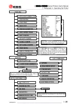 Preview for 27 page of EBS Ink-Jet Systems 1500 Series User Manual