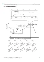 Preview for 13 page of Ebyte E103-W13 User Manual