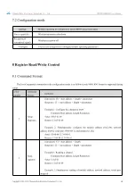 Предварительный просмотр 15 страницы Ebyte E90-DTU(400SL47) Manual