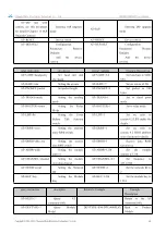 Предварительный просмотр 20 страницы Ebyte E90-DTU(400SL47) Manual