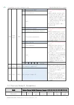 Предварительный просмотр 19 страницы Ebyte E95-DTU 433C 485-V2 Series Manual