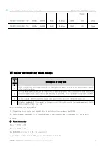 Предварительный просмотр 20 страницы Ebyte E95-DTU 433C 485-V2 Series Manual