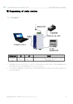 Предварительный просмотр 22 страницы Ebyte E95-DTU 433C 485-V2 Series Manual