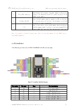 Preview for 6 page of Ebyte ESP32 Series User Manual