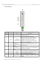 Предварительный просмотр 16 страницы Ebyte NE2-D11 Manual