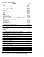 Preview for 16 page of Ecco 27 Series Assembly, Installation And Operation Instructions