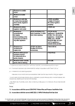 Предварительный просмотр 31 страницы Eccotemp SH22 Manual