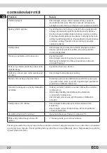 Preview for 22 page of ECG 732 Instruction Manual