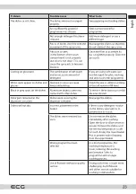 Preview for 23 page of ECG EDF 100163 BlackLine Instruction Manual