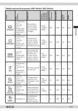 Preview for 111 page of ECG EDF 100163 BlackLine Instruction Manual