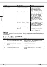 Preview for 116 page of ECG EDF 100163 BlackLine Instruction Manual