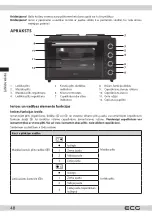 Предварительный просмотр 48 страницы ECG ETH 3501B Instruction Manual