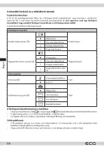 Предварительный просмотр 64 страницы ECG ETH 3501B Instruction Manual