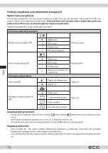 Предварительный просмотр 72 страницы ECG ETH 3501B Instruction Manual