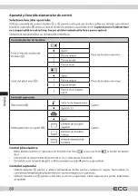 Предварительный просмотр 80 страницы ECG ETH 3501B Instruction Manual