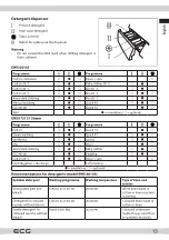 Предварительный просмотр 13 страницы ECG EWS 60103 Instruction Manual