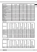 Preview for 17 page of ECG EWS 60103 Instruction Manual