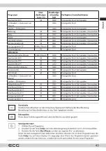 Preview for 43 page of ECG EWS 60103 Instruction Manual