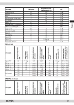 Preview for 85 page of ECG EWS 60103 Instruction Manual