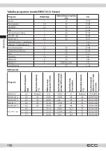 Preview for 108 page of ECG EWS 60103 Instruction Manual