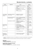 Предварительный просмотр 157 страницы Echo SRM-237TES Operator'S Manual