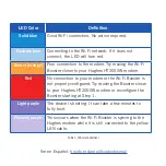 Preview for 5 page of EchoStar HUGHES HT2000W Manual