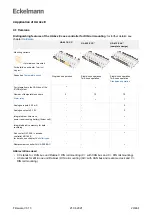 Предварительный просмотр 20 страницы ECKELMANN Case Controller UA 4 E Series Operating	 Instruction