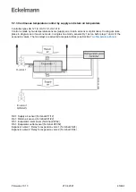 Предварительный просмотр 43 страницы ECKELMANN Case Controller UA 4 E Series Operating	 Instruction