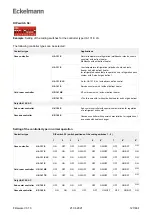 Предварительный просмотр 127 страницы ECKELMANN Case Controller UA 4 E Series Operating	 Instruction