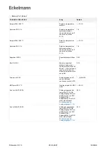 Предварительный просмотр 199 страницы ECKELMANN Case Controller UA 4 E Series Operating	 Instruction