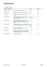 Предварительный просмотр 201 страницы ECKELMANN Case Controller UA 4 E Series Operating	 Instruction