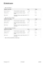 Предварительный просмотр 202 страницы ECKELMANN Case Controller UA 4 E Series Operating	 Instruction