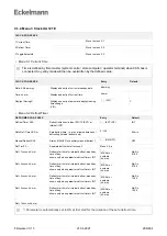 Предварительный просмотр 206 страницы ECKELMANN Case Controller UA 4 E Series Operating	 Instruction