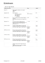 Предварительный просмотр 209 страницы ECKELMANN Case Controller UA 4 E Series Operating	 Instruction