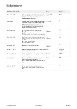 Предварительный просмотр 220 страницы ECKELMANN Case Controller UA 4 E Series Operating	 Instruction