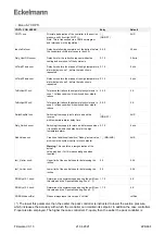 Предварительный просмотр 226 страницы ECKELMANN Case Controller UA 4 E Series Operating	 Instruction