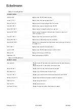 Предварительный просмотр 237 страницы ECKELMANN Case Controller UA 4 E Series Operating	 Instruction