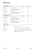 Предварительный просмотр 241 страницы ECKELMANN Case Controller UA 4 E Series Operating	 Instruction