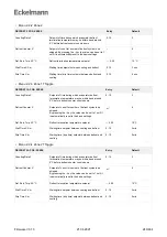 Предварительный просмотр 243 страницы ECKELMANN Case Controller UA 4 E Series Operating	 Instruction