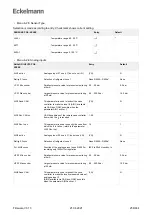 Предварительный просмотр 258 страницы ECKELMANN Case Controller UA 4 E Series Operating	 Instruction