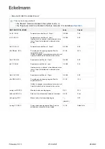 Предварительный просмотр 262 страницы ECKELMANN Case Controller UA 4 E Series Operating	 Instruction