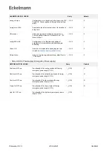 Предварительный просмотр 342 страницы ECKELMANN Case Controller UA 4 E Series Operating	 Instruction