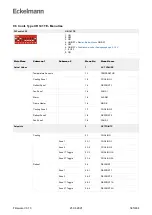 Предварительный просмотр 345 страницы ECKELMANN Case Controller UA 4 E Series Operating	 Instruction