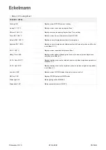 Предварительный просмотр 351 страницы ECKELMANN Case Controller UA 4 E Series Operating	 Instruction