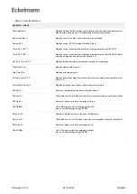 Предварительный просмотр 352 страницы ECKELMANN Case Controller UA 4 E Series Operating	 Instruction