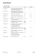 Предварительный просмотр 359 страницы ECKELMANN Case Controller UA 4 E Series Operating	 Instruction