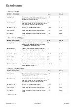 Предварительный просмотр 360 страницы ECKELMANN Case Controller UA 4 E Series Operating	 Instruction